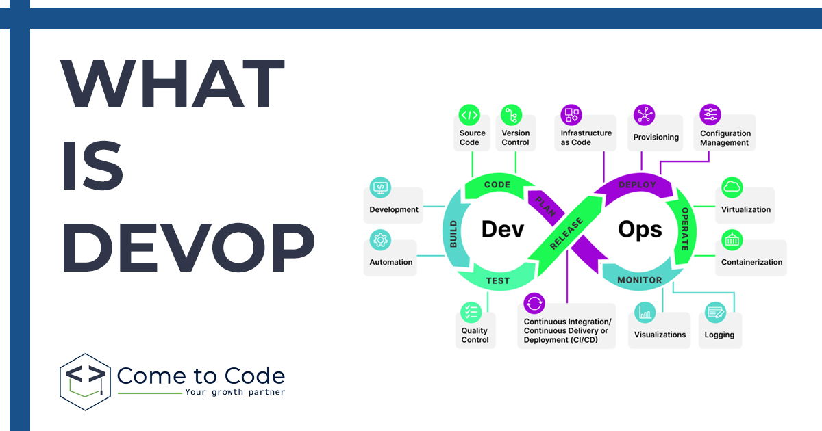 DevOps is a set of practices and cultural philosophies aimed at automating and improving the collaboration between software development and IT operations.